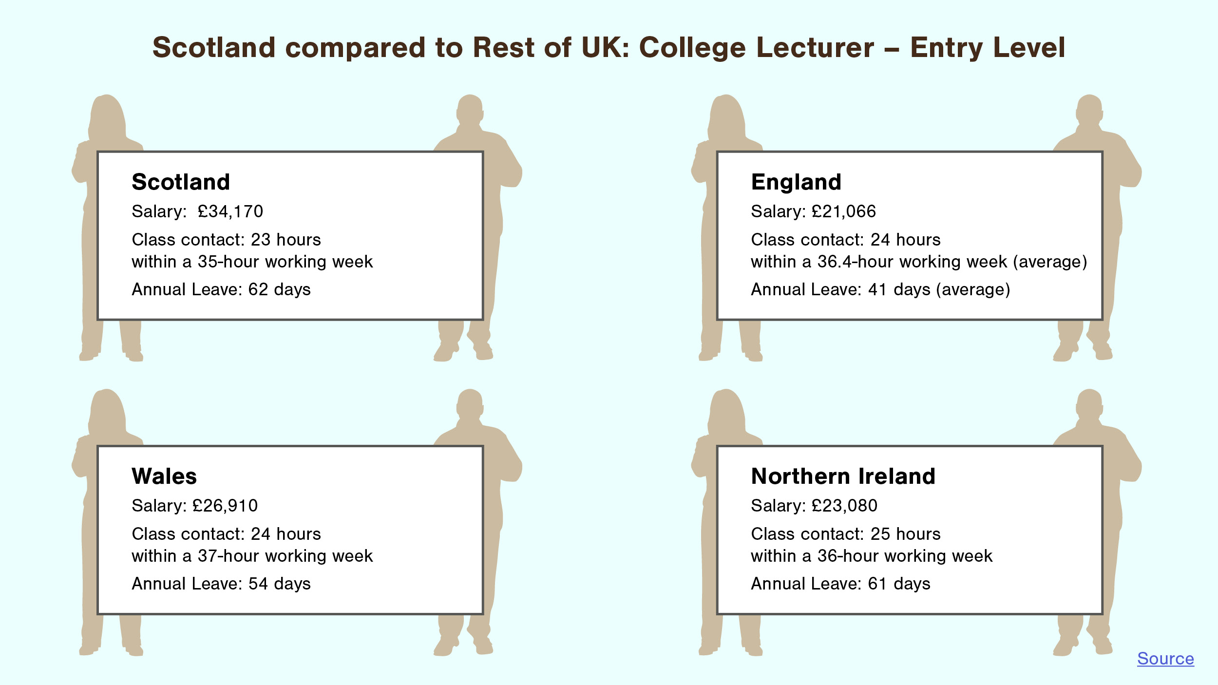 Lecturer Infographics