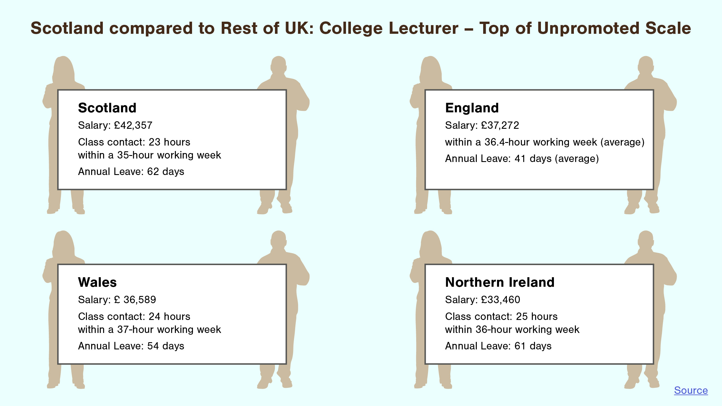 Lecturer Infographics2